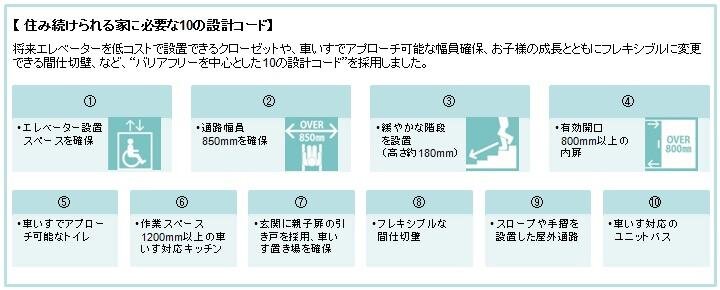 住み続けられる家に必要な10の設計コード 将来エレベーターを低コストで設置できるクローゼットや、車いすでアプローチ可能な幅員確保、お子様の成長とともにフレキシブルに変更できる間仕切壁、など、バリアフリーを中心とした10の設計コードを採用しました。1 エレベーター設置スペースを確保 2 通路幅員850mmを確保 3 緩やかな階段を設置（高さ約180mm） 4 有効間口800mm以上の内扉 5 車いすでアプローチ可能なトイレ 6 作業スペース1200mm以上の車いす対応キッチン 7 玄関に親子扉の引き戸を採用、車いす置き場を確保 8 フレキシブルな間仕切壁 9 スロープや手摺を設置した屋外通路 10 車いす対応のユニットバス