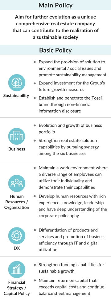 Main Policy:Aim for further evolution as a unique comprehensive real estate company that can contribute to the realization of a sustainable society / Basic Policies:「Sustainability」Expand the provision of solution to environmental / social issues and promote sustainability management.Expand investment for the Group's future growth measures.Establish and penetrate the Tosei brand through non-financial information disclosure.「Business」Evolution and growth of business portfolio.Strengthen real estate solution capabilities by pursuing synergy among the six businesses.「Human Resources / Organization」Maintain a work environment where a diverse range of employees can utilize their individuality and demonstrate their capabilities.Develop human resources with rich experience, knowledge, leadership and have deep understanding of the corporate philosophy.「DX」Differentiation of products and services and promotion of business efficiency through IT and digital utilization.「Financial Strategy / Capital Policy」Strengthen funding capabilities for sustainable growth.Maintain return on capital that exceeds capital costs and continue balance sheet management.