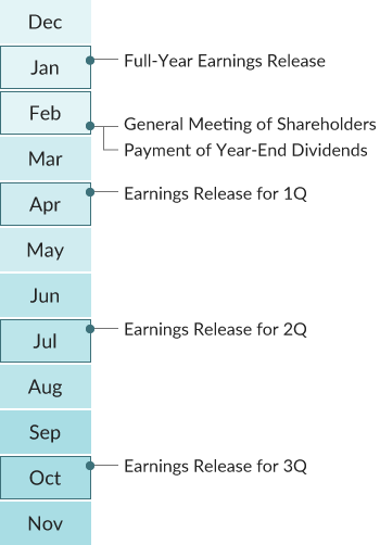 IR Calendar: January [Full-Year Earnings Release], February [General Meeting of Shareholders and Payment of Year-End Dividends], April [Earnings Release for 1Q (First Quarter)], July [Earnings Release for 2Q (Second Quarter)], October [Earnings Release for 3Q (Third Quarter)].