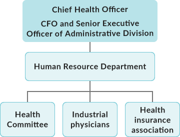 Diagram of the Health Management Promotion System