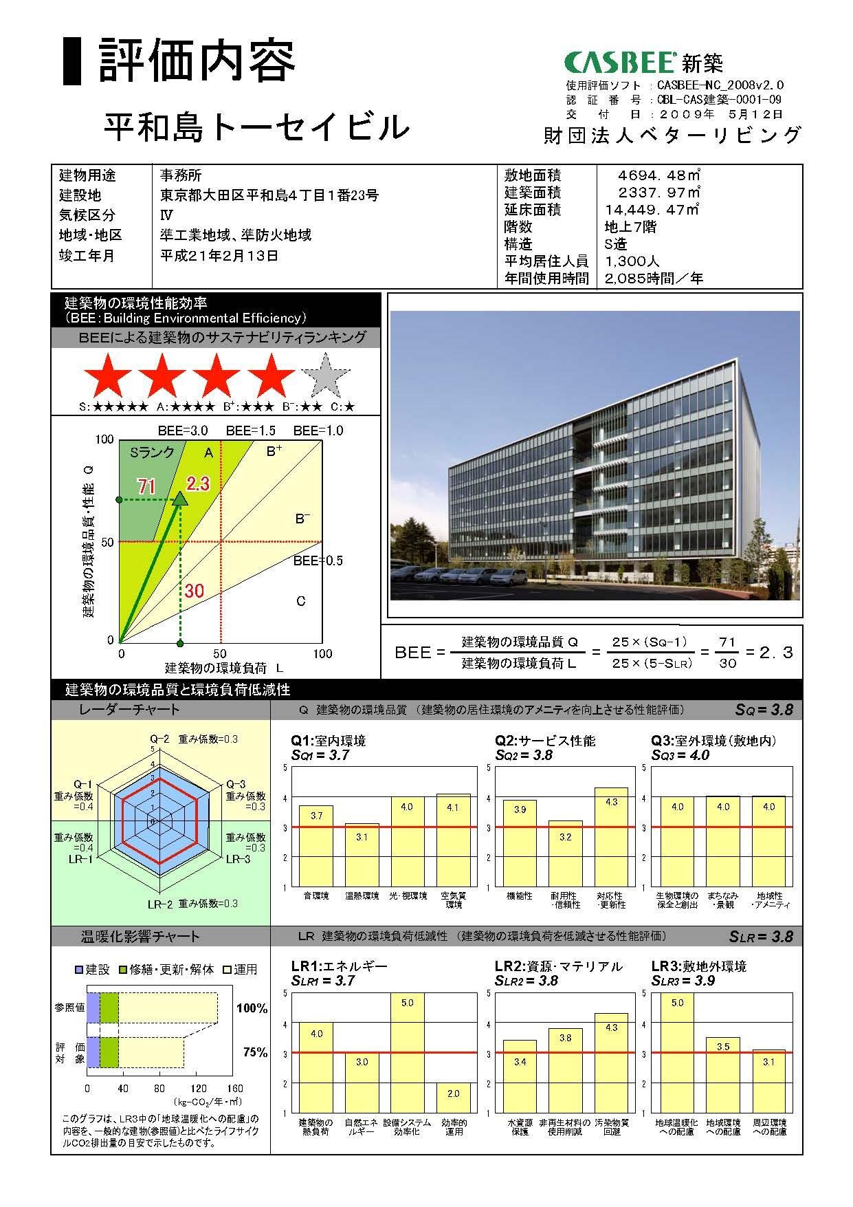 「評価内容」シート