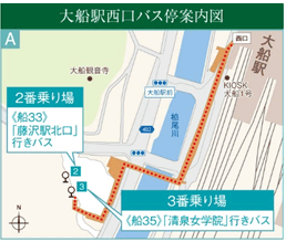 大船駅西口バス停案内図