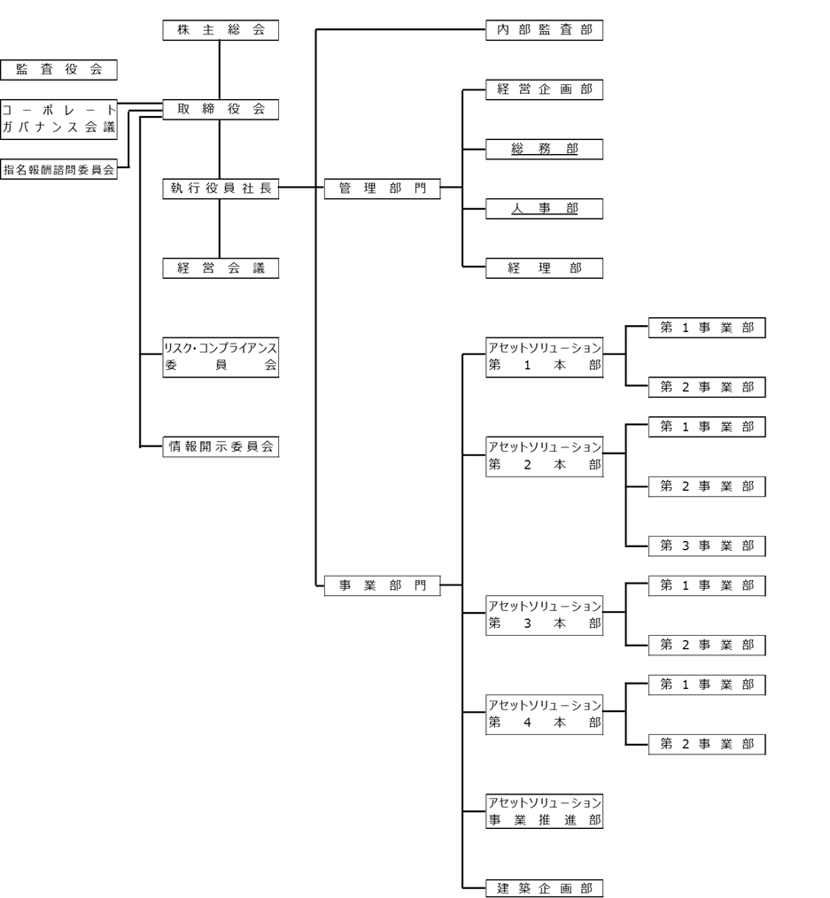 新組織図のイメージ