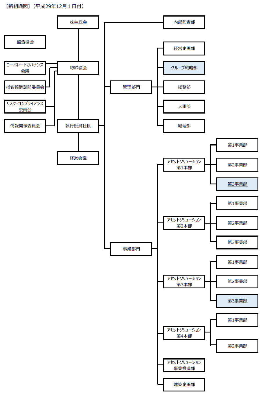 新組織図