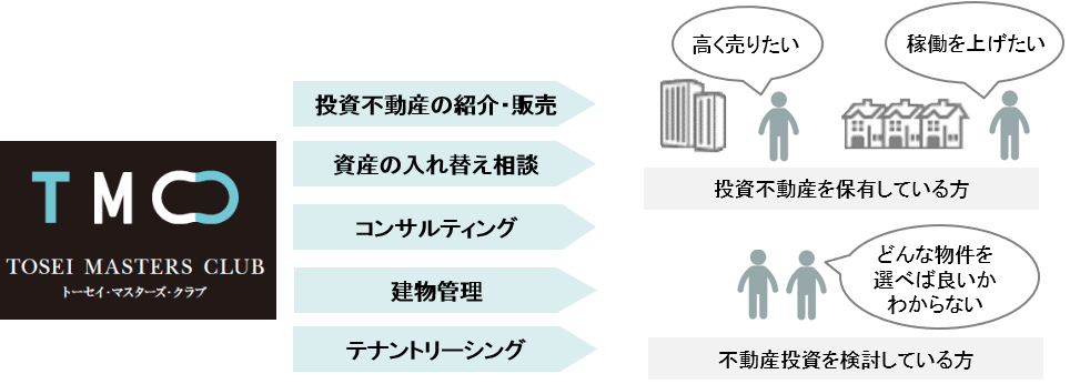 サービスイメージの図