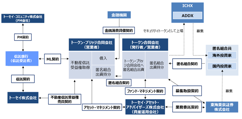 本STの仕組み図