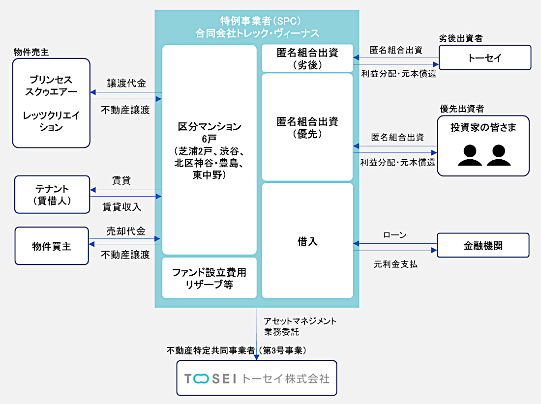 TREC4号スキーム図