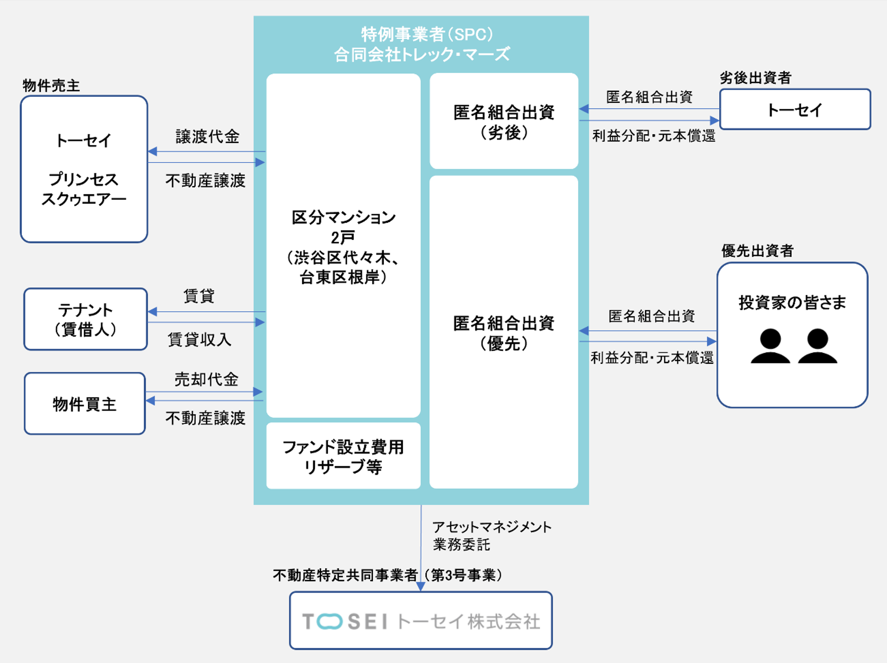 TREC4号スキーム図