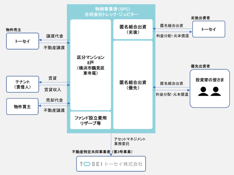 スキーム図